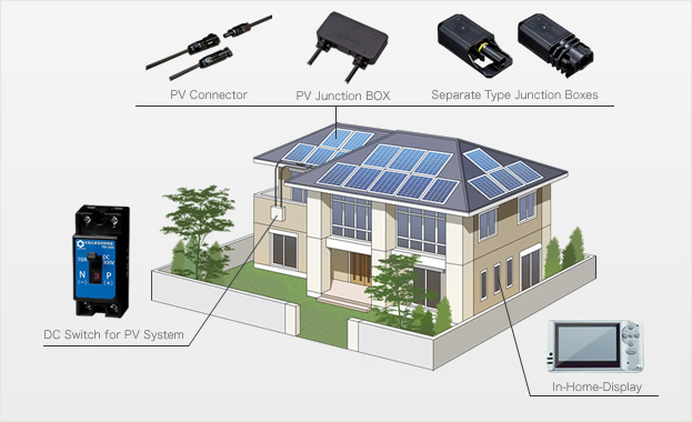 Products for the environment such as for the photovoltaic generation equipment